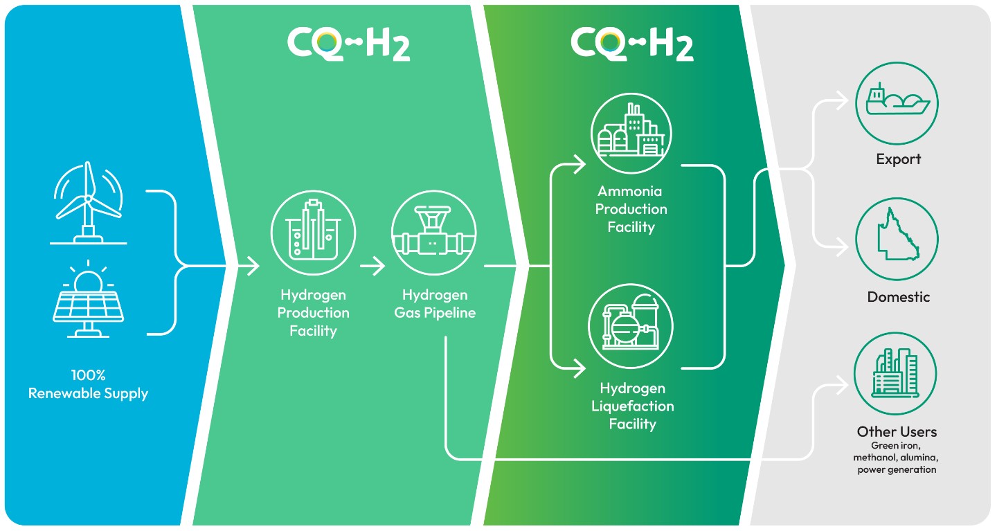 value chain graphic